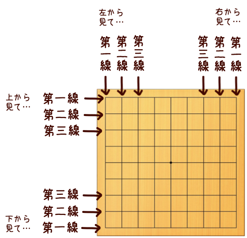 囲碁入門 ルールを覚えたら 初心者さんにおすすめの序盤の打ち方 ９路 囲碁くまブログ