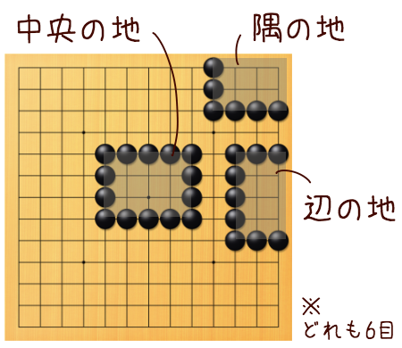 囲碁入門 ９路盤に慣れてきたら １３路盤に挑戦しよう 囲碁くまブログ