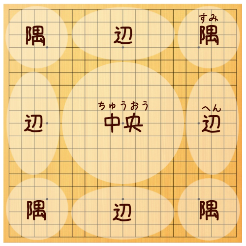 碁盤 星 交点 | 碁盤 宇宙を表す : 碁盤の目、交点の呼称|こもごも – BZWBYG