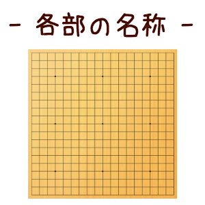 碁盤の目寸法 _ 将棋盤サイズ規格 _ 碁盤・将棋盤の選び方 【前川榧碁盤店】本榧碁盤・将棋盤専門店 – BMZW